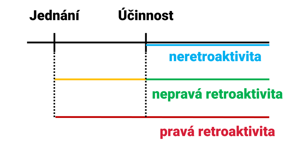 1024px-Retroaktivita