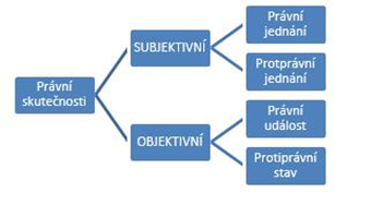 Právní_skutečnosti